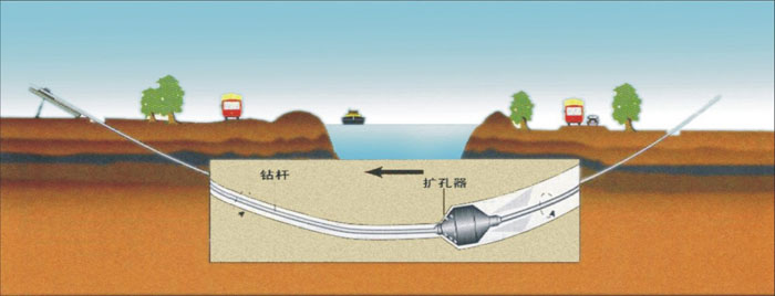 太康非开挖